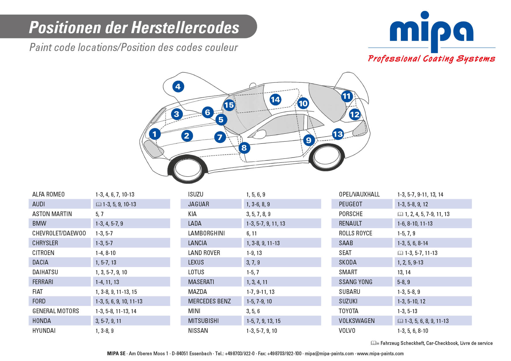 Hersteller Codes