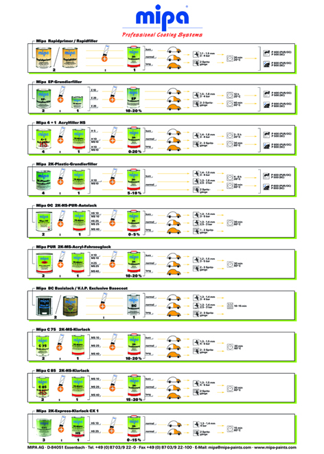 Mipa Anwendungsposter Autolack, A1