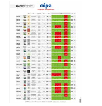 Mipa Anwendungsposter Spachtel, A1